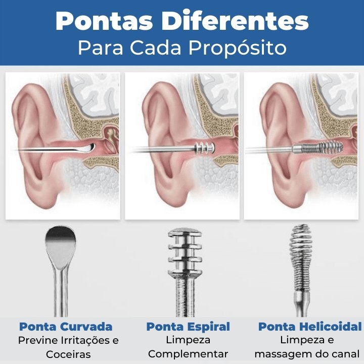 Kit Removedores de Cera de Ouvidos